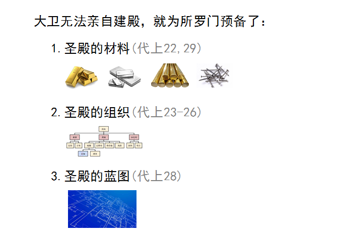 圣经图表——《历代志上》(图32)