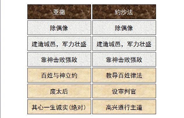 圣经图表——《历代志下》(图39)