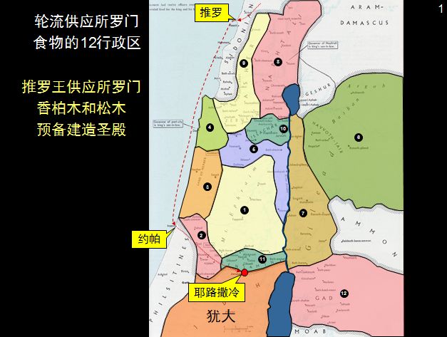 圣经图表——《列王记上》(图4)