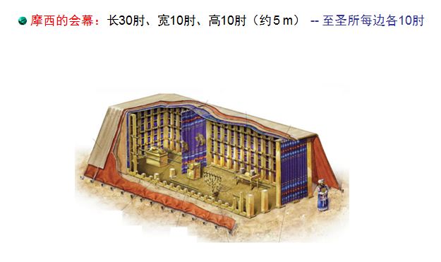 圣经图表——《列王记上》(图7)