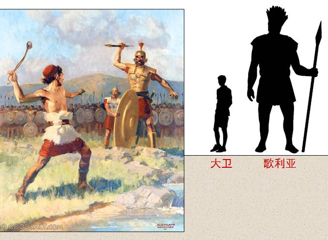 旧约圣经图表——撒母耳记上(图52)