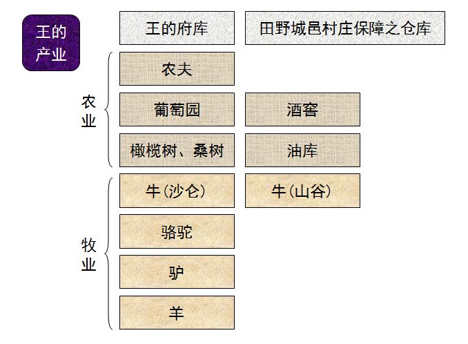 圣经图表——《历代志上》(图40)