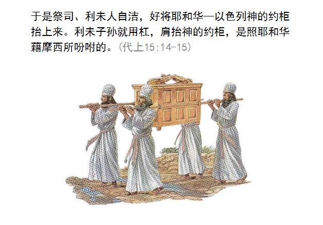 圣经图表——《历代志上》(图20)