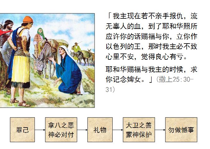 旧约圣经图表——撒母耳记上(图73)