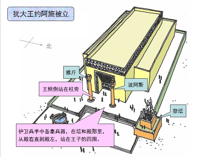 圣经图表——《列王纪下》(图21)