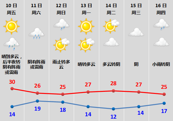 2024年05月09日 绍兴天气