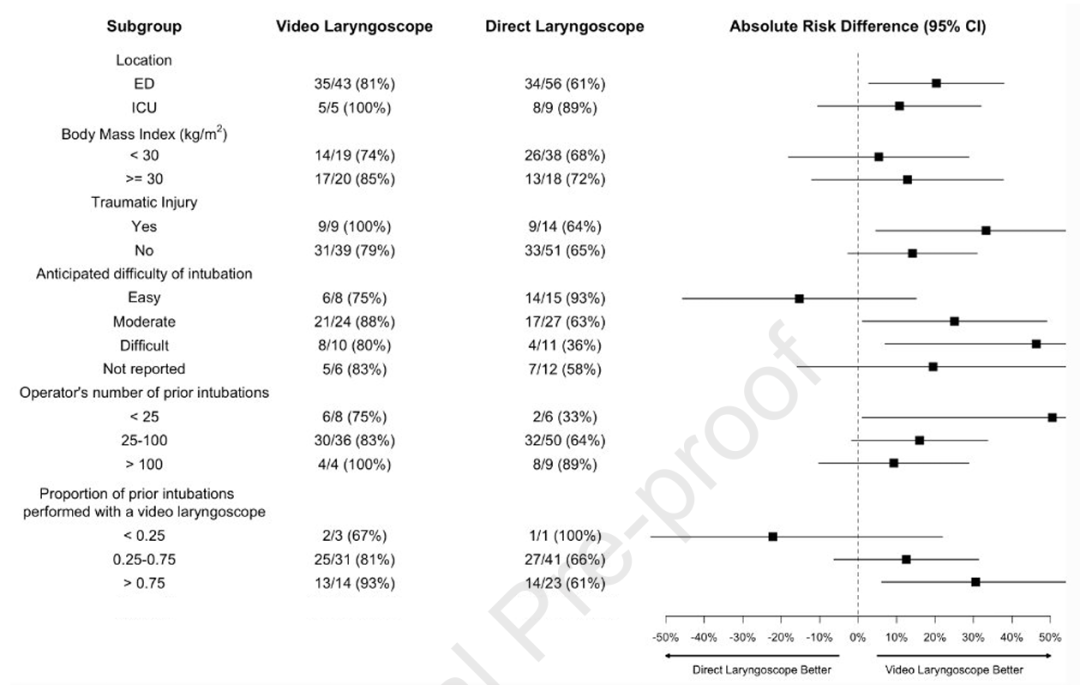 为什么要用可视喉镜可视喉镜与直接喉镜在心脏骤停后气管插管中的应用比较：DEVICE试验的二次分析_https://www.jmylbn.com_新闻资讯_第3张