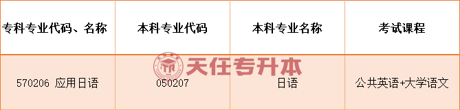 洛陽師范學院專升本招生_2024年洛陽師范學院專升本_洛陽師范學院專升本錄取結果