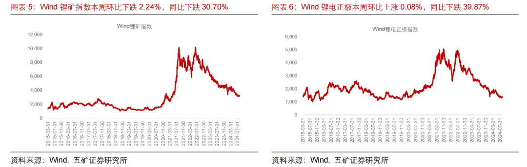 2024年09月19日 五矿稀土股票