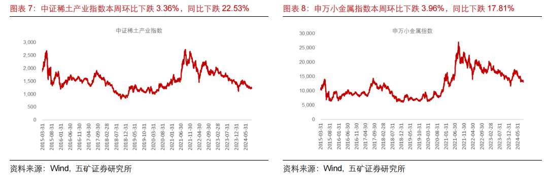 2024年09月19日 五矿稀土股票