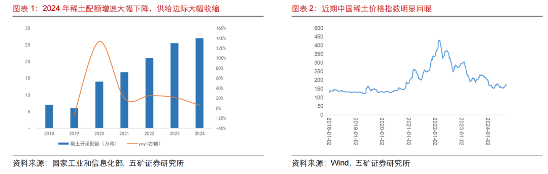 2024年09月19日 五矿稀土股票