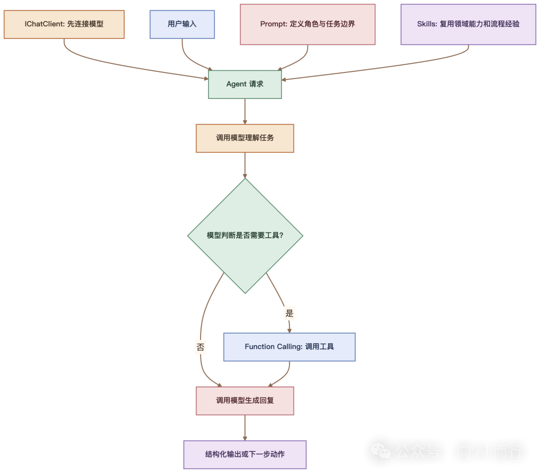 Mermaid diagram