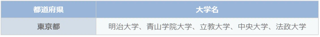 出国留学 留学中介