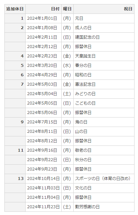 日本留学 日本工作