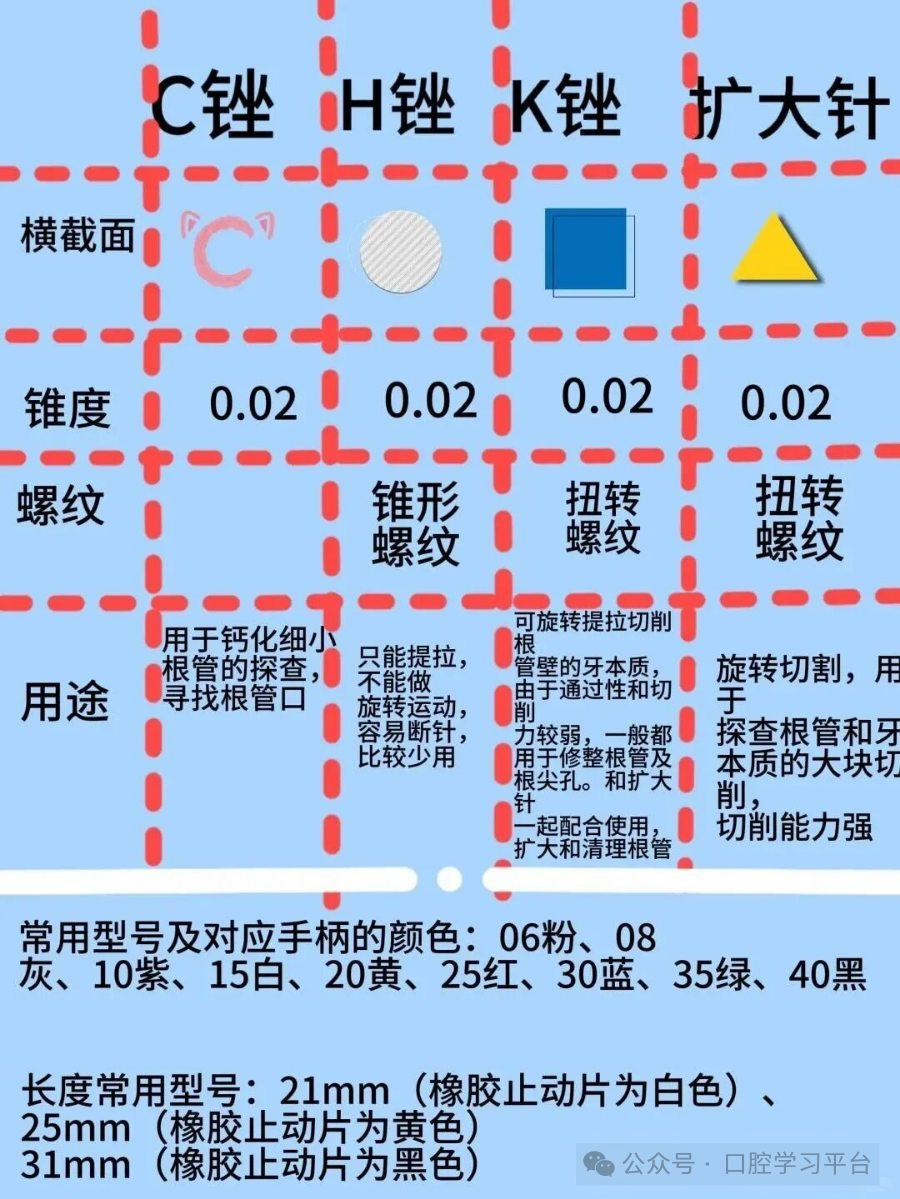 口腔H锉怎么消毒【医生临床分享】H锉-根管治疗的神器也是凶器_https://www.jmylbn.com_新闻资讯_第1张