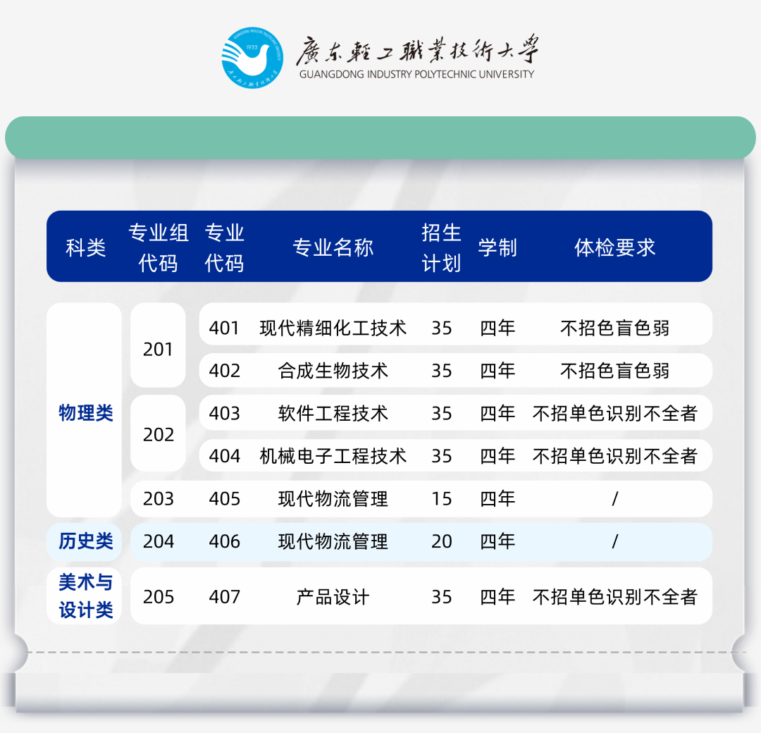 廣東輕工職業(yè)技術(shù)學(xué)校_廣東輕工職業(yè)技術(shù)學(xué)院分?jǐn)?shù)線_廣東輕工業(yè)學(xué)院多少分