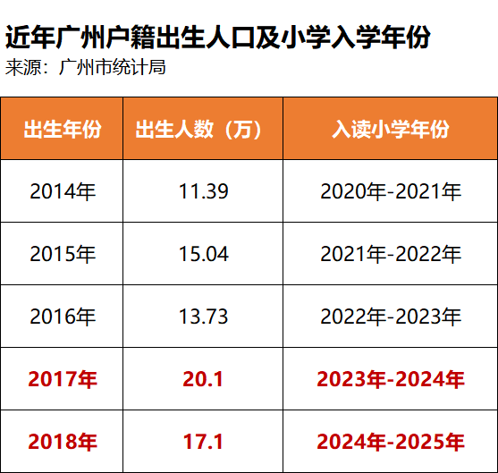 五一期间，黄埔时代天韵加推全新楼栋，值得买！
