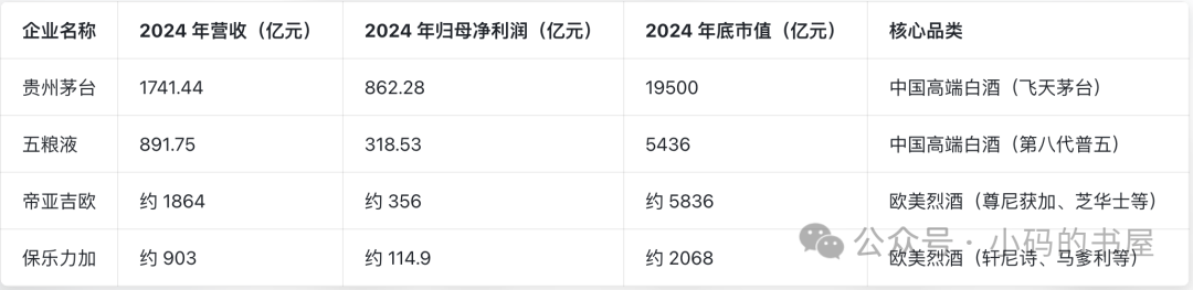 中美高端烈酒大PK0