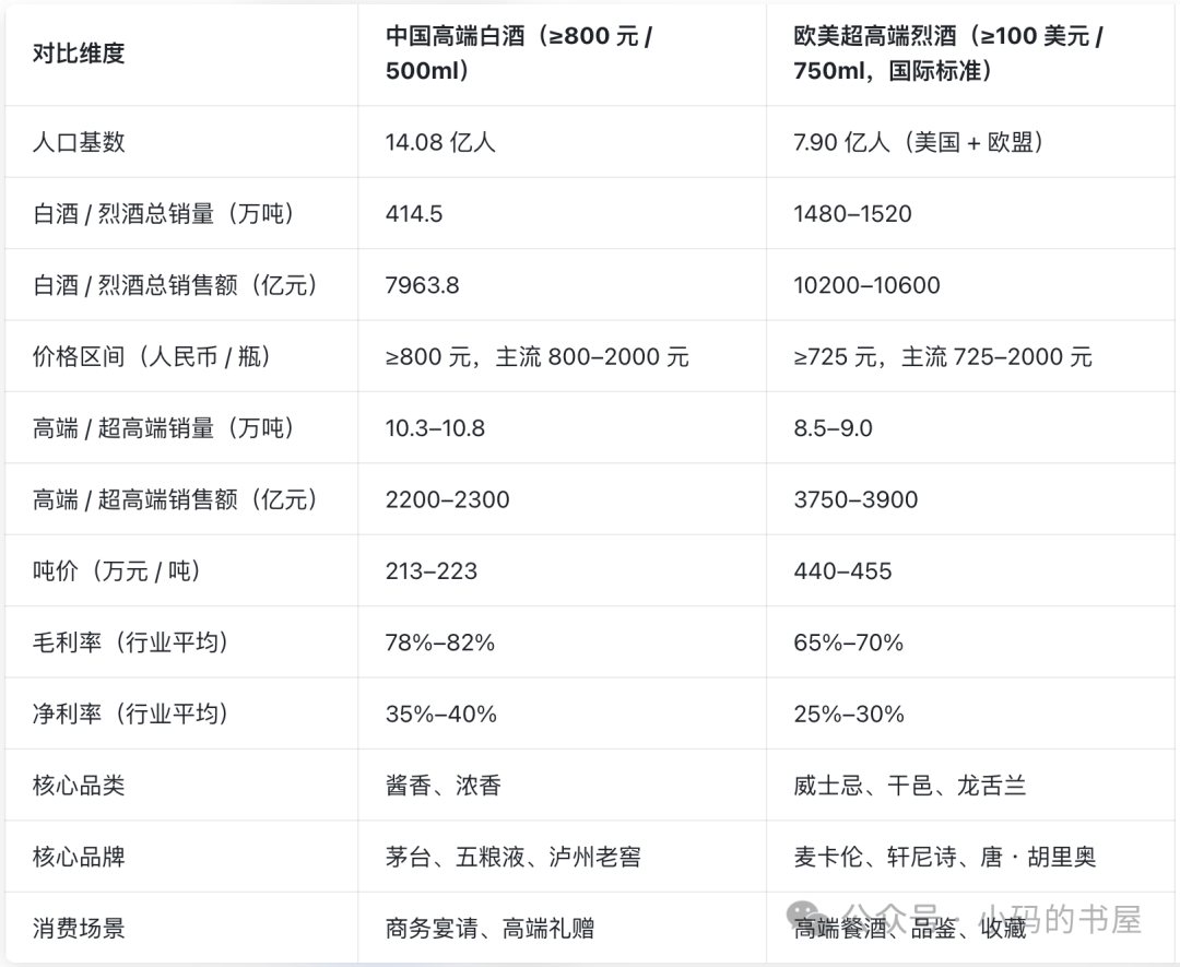 中美高端烈酒大PK0