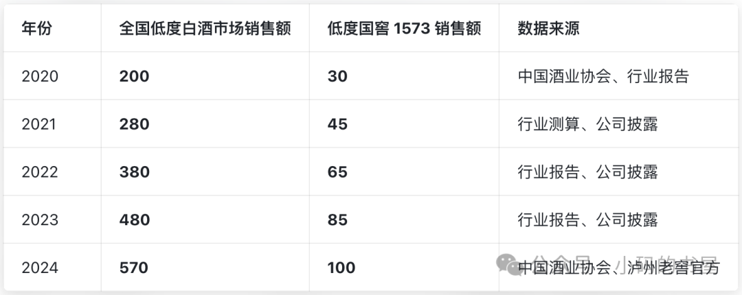 通过酒体成分分析，深度挖掘38度国窖成功的本质原因0