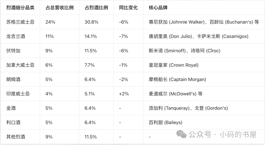 茅台vs帝亚吉欧，再谈单品类与多品类的经营难度0