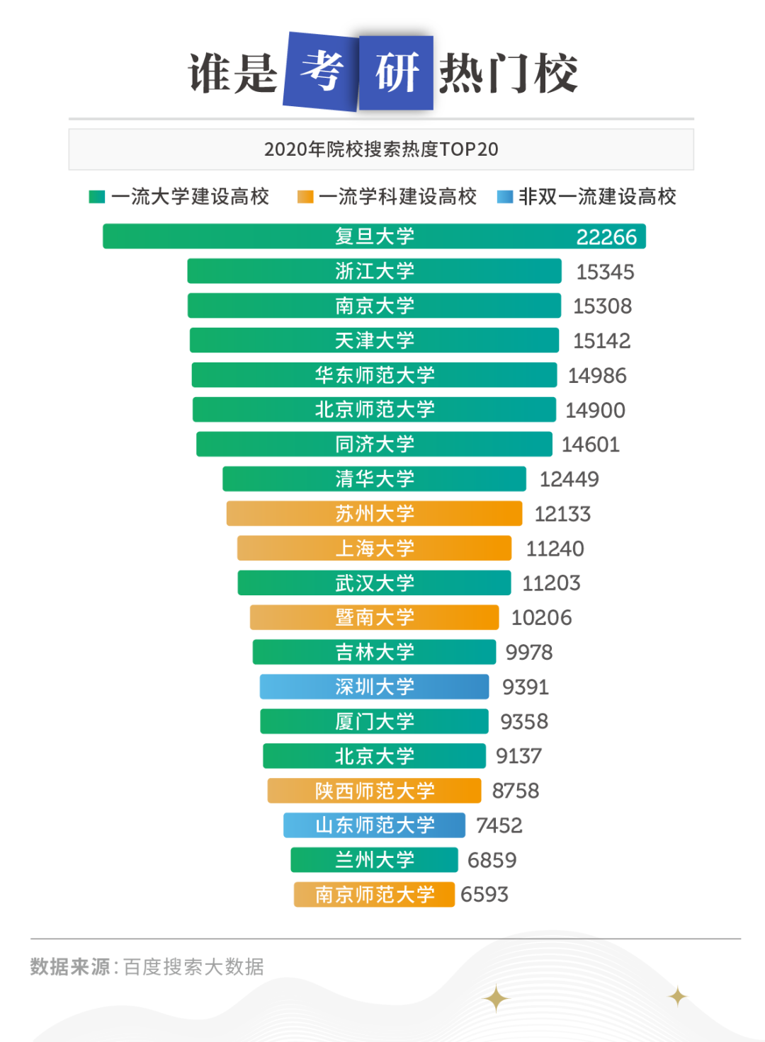 2021考研380分算高分吗_考研380分相当于高考多少分_考研考380分能上什么学校