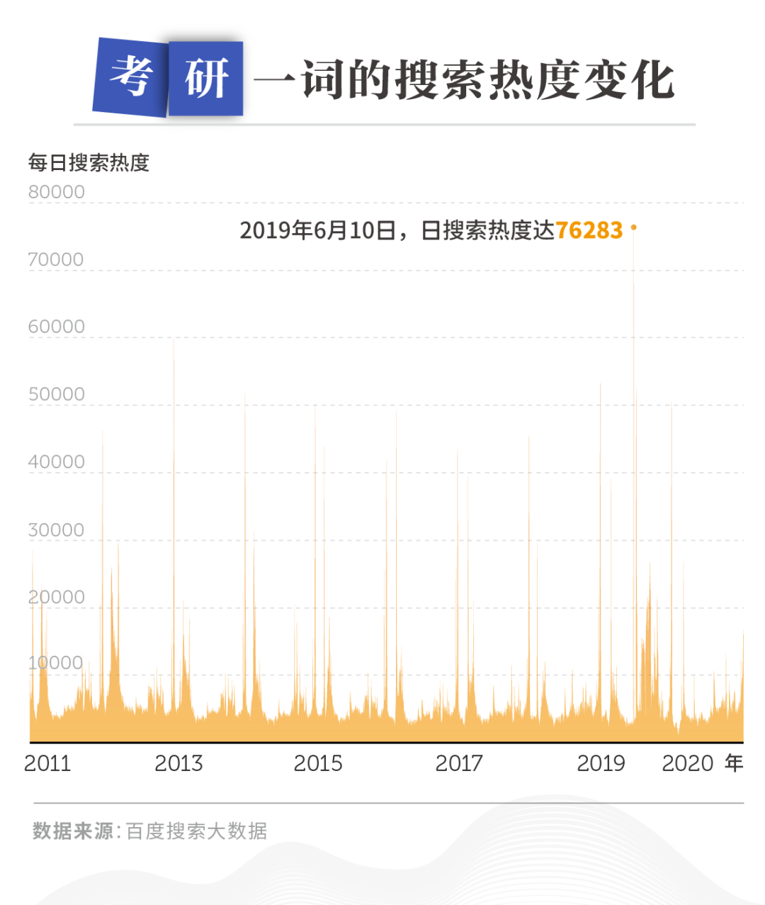 考研考380分能上什么学校_2021考研380分算高分吗_考研380分相当于高考多少分