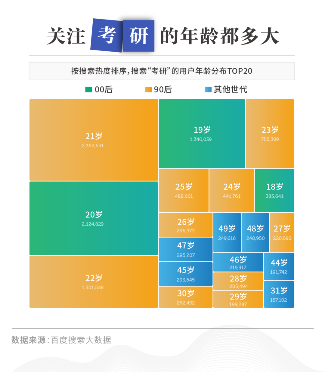 2021考研380分算高分吗_考研考380分能上什么学校_考研380分相当于高考多少分