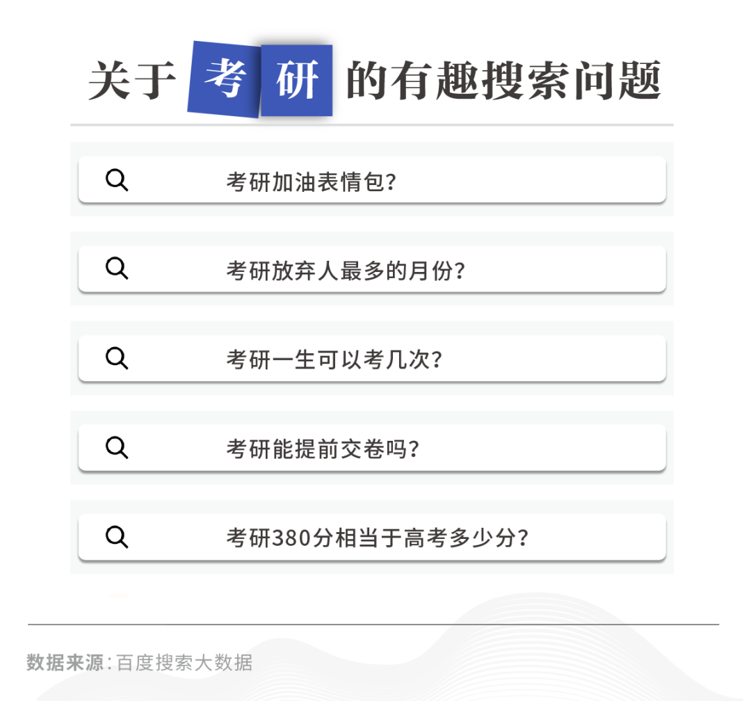 考研考380分能上什么学校_2021考研380分算高分吗_考研380分相当于高考多少分