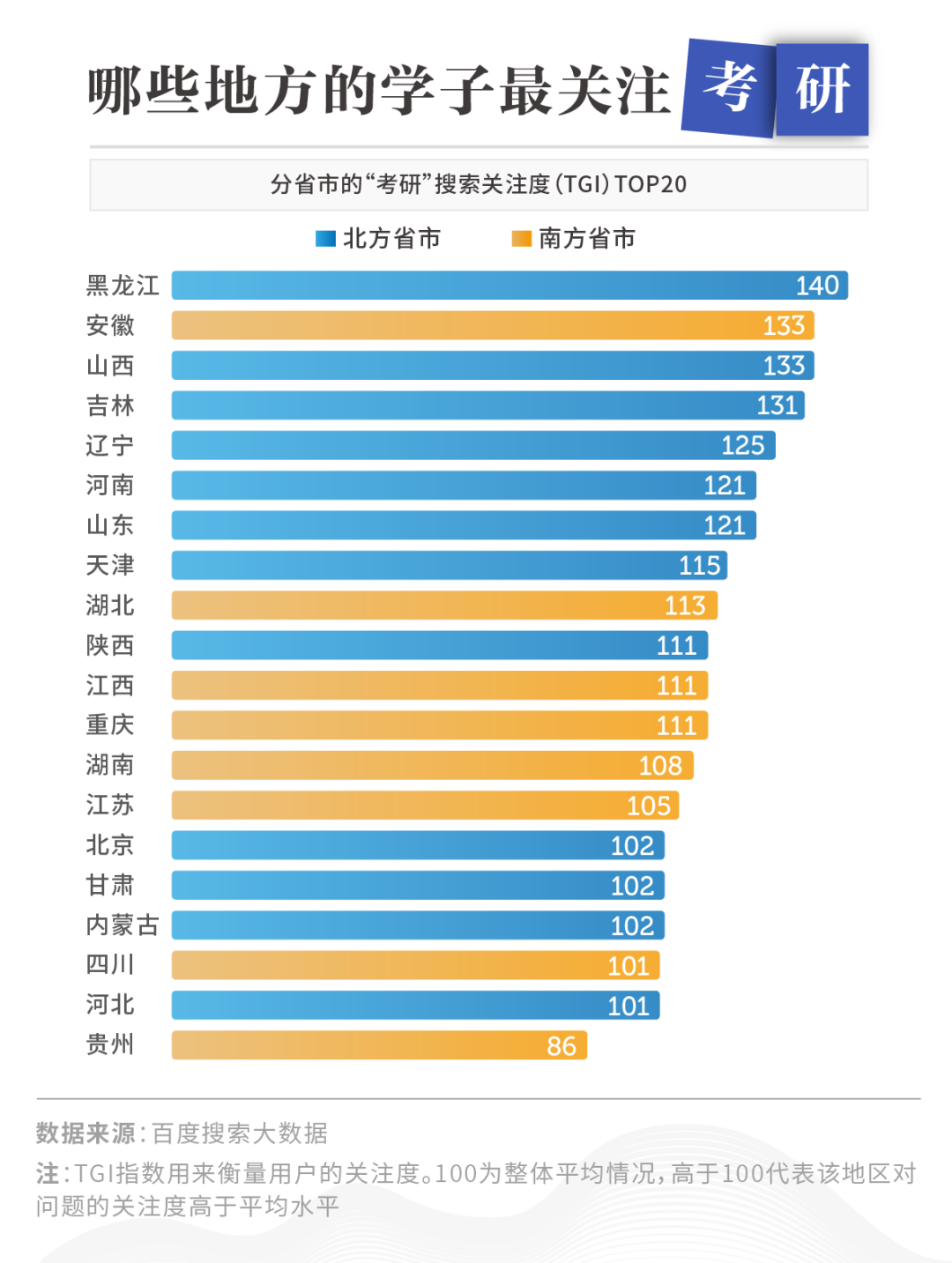 考研考380分能上什么学校_考研380分相当于高考多少分_2021考研380分算高分吗