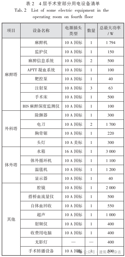 医疗设备为什么贵程贵华：医疗建筑手术室和ICU重点区域供配电设计探讨_https://www.jmylbn.com_新闻资讯_第4张