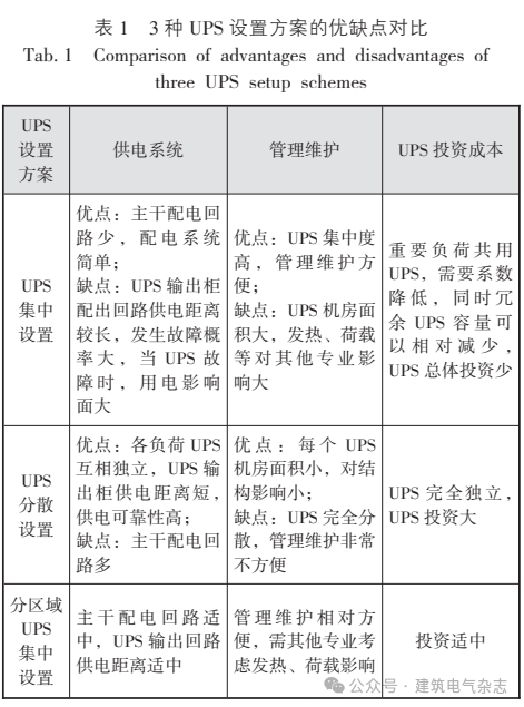 医疗设备为什么贵程贵华：医疗建筑手术室和ICU重点区域供配电设计探讨_https://www.jmylbn.com_新闻资讯_第2张