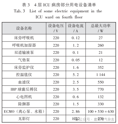 医疗设备为什么贵程贵华：医疗建筑手术室和ICU重点区域供配电设计探讨_https://www.jmylbn.com_新闻资讯_第7张