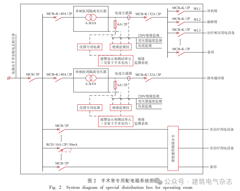 医疗设备为什么贵程贵华：医疗建筑手术室和ICU重点区域供配电设计探讨_https://www.jmylbn.com_新闻资讯_第5张