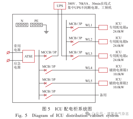 医疗设备为什么贵程贵华：医疗建筑手术室和ICU重点区域供配电设计探讨_https://www.jmylbn.com_新闻资讯_第9张