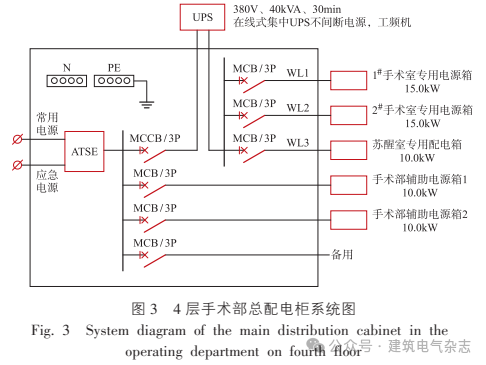 医疗设备为什么贵程贵华：医疗建筑手术室和ICU重点区域供配电设计探讨_https://www.jmylbn.com_新闻资讯_第6张