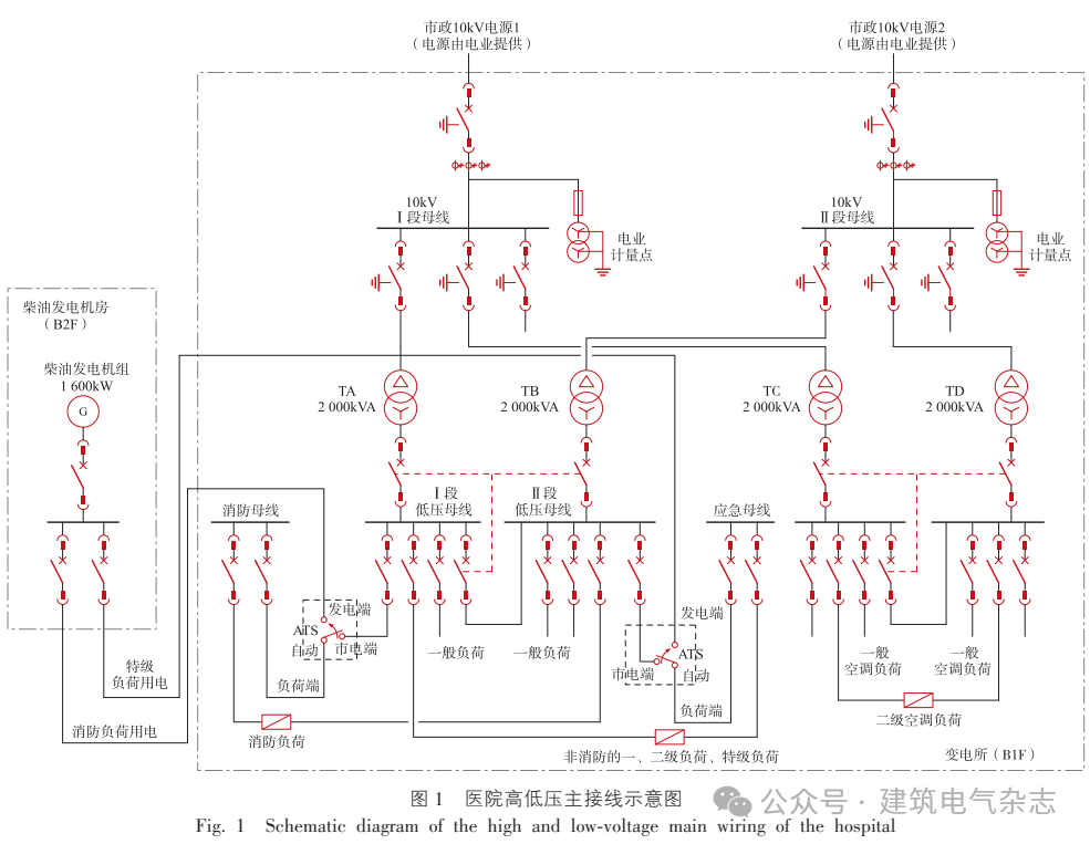 医疗设备为什么贵程贵华：医疗建筑手术室和ICU重点区域供配电设计探讨_https://www.jmylbn.com_新闻资讯_第3张