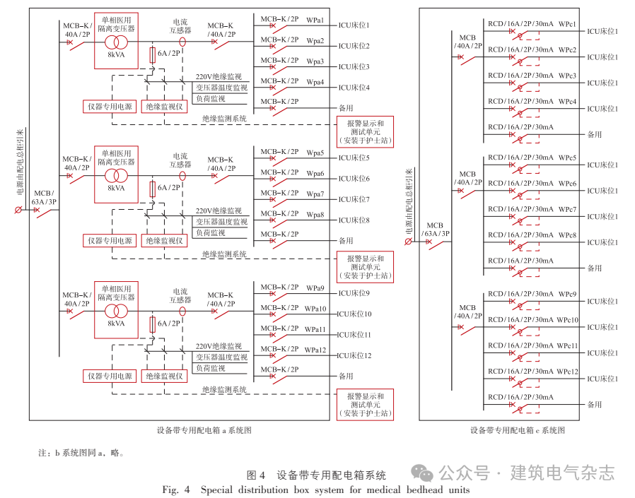 医疗设备为什么贵程贵华：医疗建筑手术室和ICU重点区域供配电设计探讨_https://www.jmylbn.com_新闻资讯_第8张