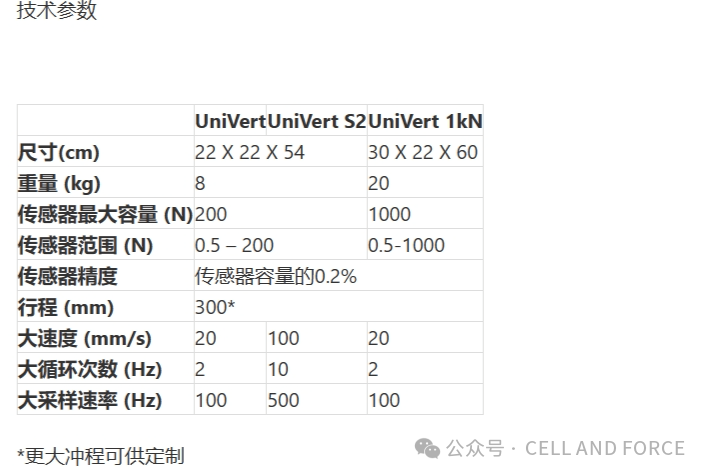 生物力学试验机