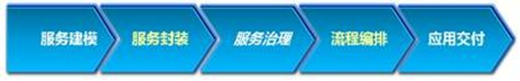 萬字的SOA面向服務的分布式架構詳解的圖9