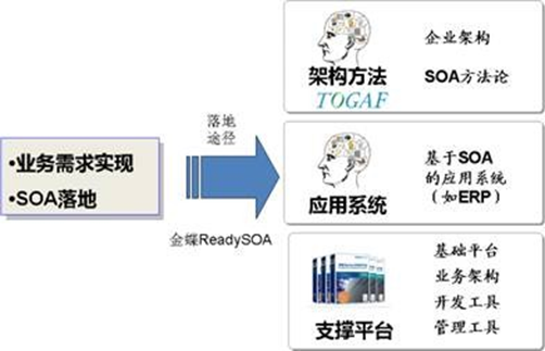 萬字的SOA面向服務的分布式架構詳解的圖7