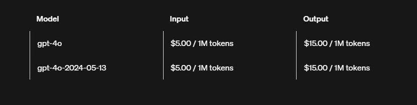 OpenAI 旗舰模型GPT-4o 和 GPT-4 哪个模型更好？