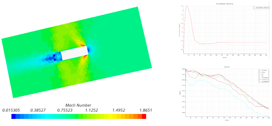 Star CCM+案例—对称钝状体的跨声速风洞流场-02的图16