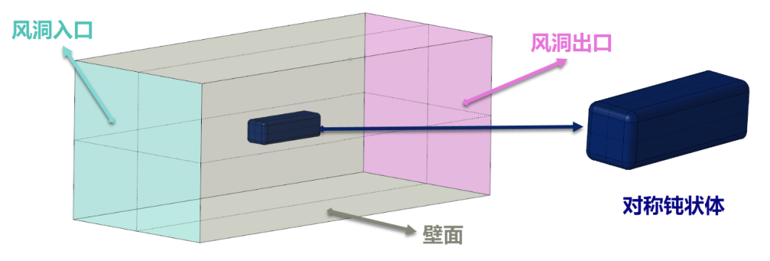 Star CCM+案例—对称钝状体的跨声速风洞流场-01的图2