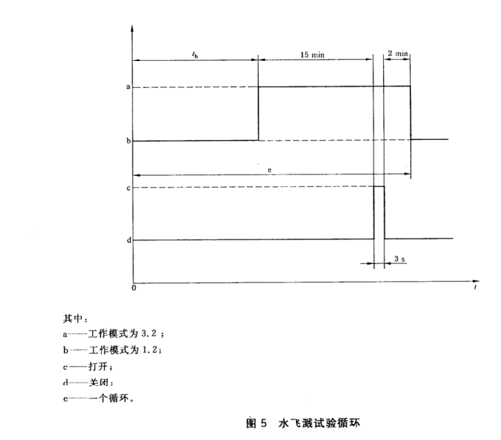立讯检测 | 可靠性——汽车零部件-冰水冲击试验介绍插图