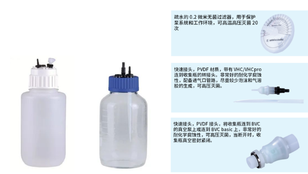 養(yǎng)細(xì)胞如何告別廢液煩惱？