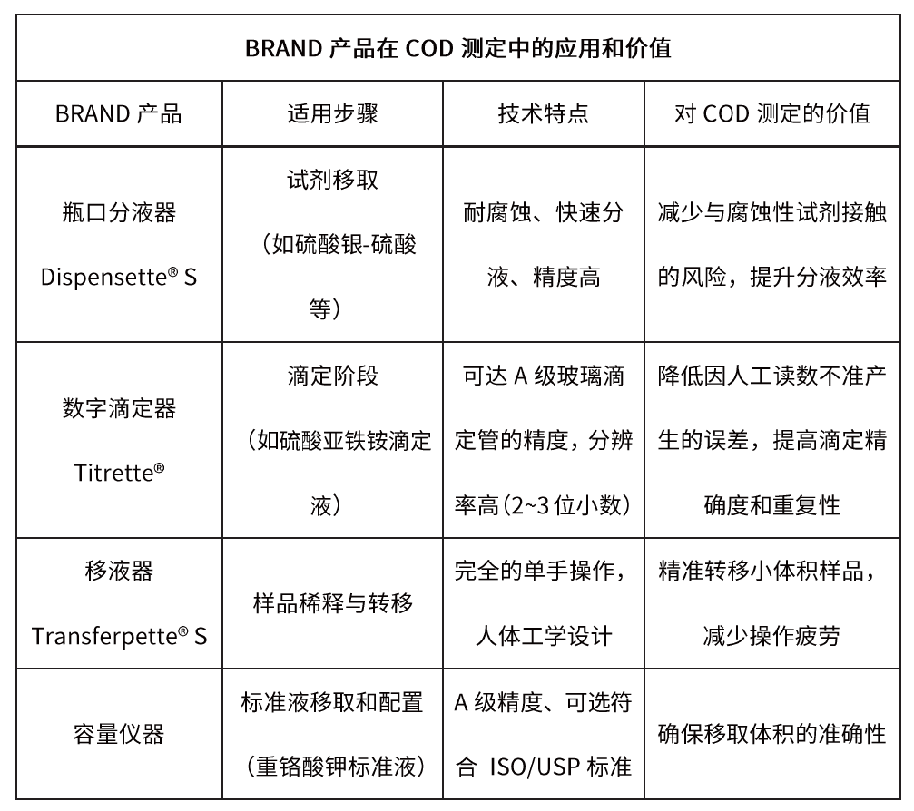 水質(zhì)好不好，居然是這么測出來的！