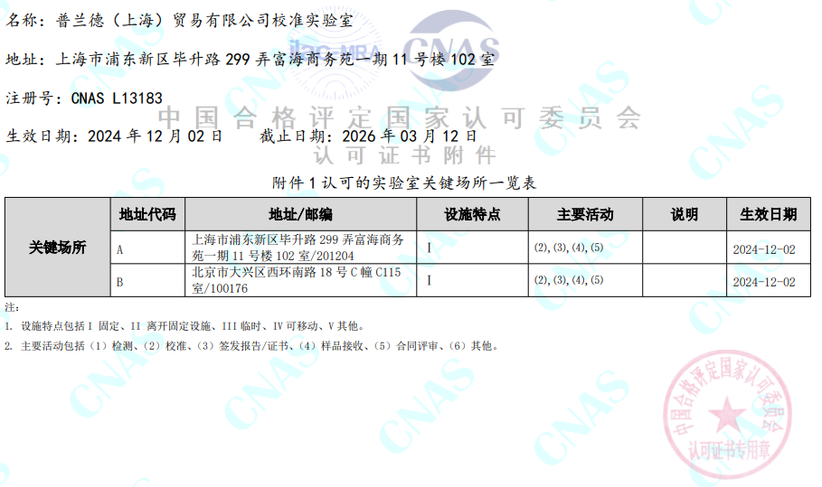 喜訊！普蘭德校準(zhǔn)實(shí)驗(yàn)室【北京分場(chǎng)所】獲得CNAS認(rèn)可！