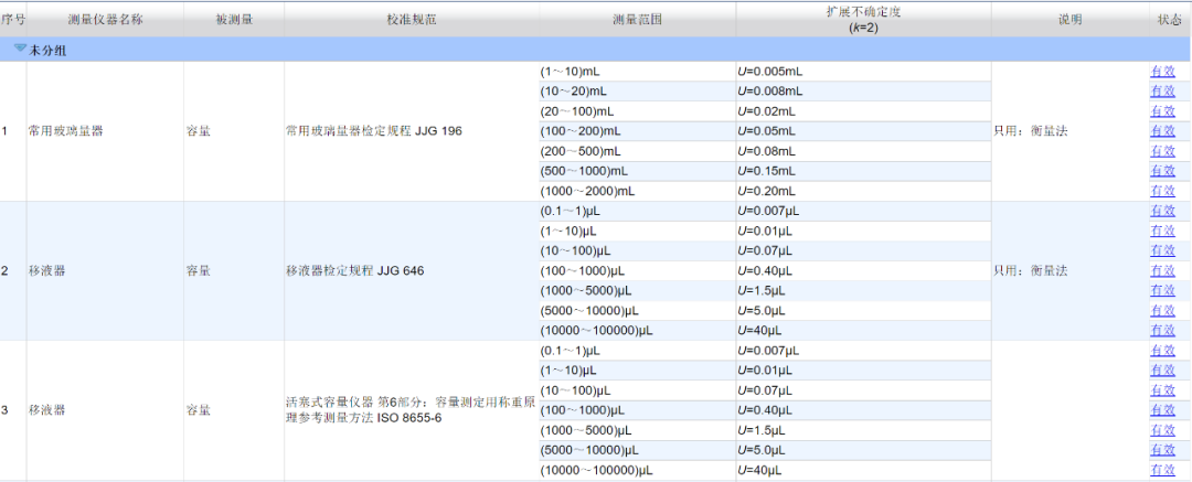 喜訊！普蘭德校準(zhǔn)實(shí)驗(yàn)室【北京分場(chǎng)所】獲得CNAS認(rèn)可！
