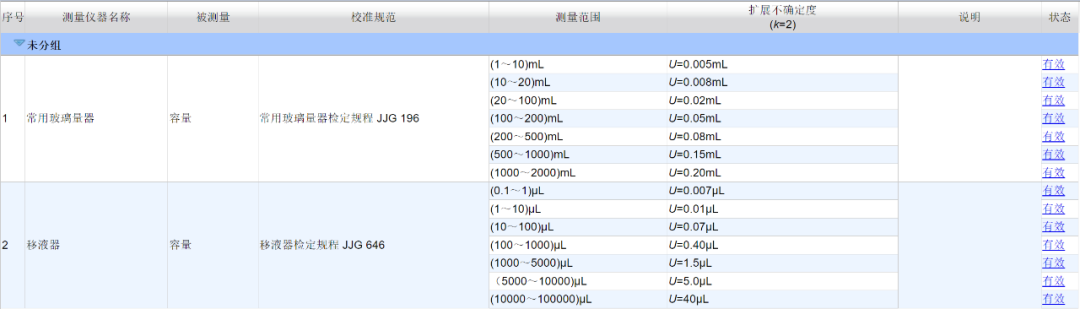 喜訊！普蘭德校準(zhǔn)實(shí)驗(yàn)室【北京分場(chǎng)所】獲得CNAS認(rèn)可！